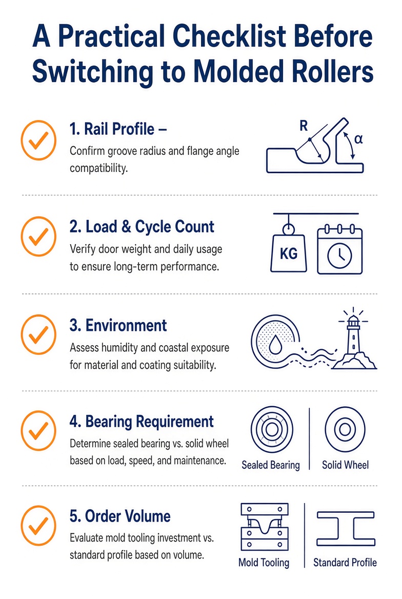 A Practical Checklist Before Switching to Molded Rollers